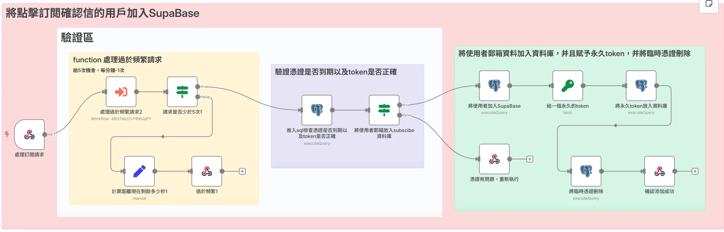 成功畫面