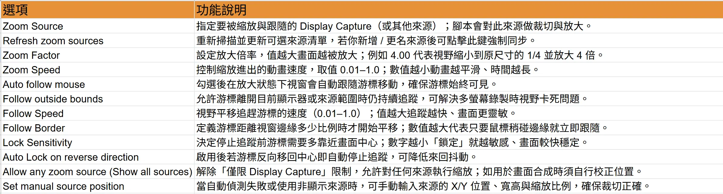 Zoom-to-Mouse 的縮放與跟隨參數設定